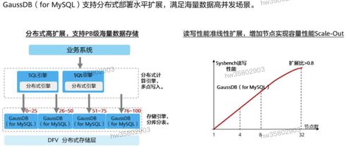 HCIP學習筆記 數據庫服務規劃之數據處理服務